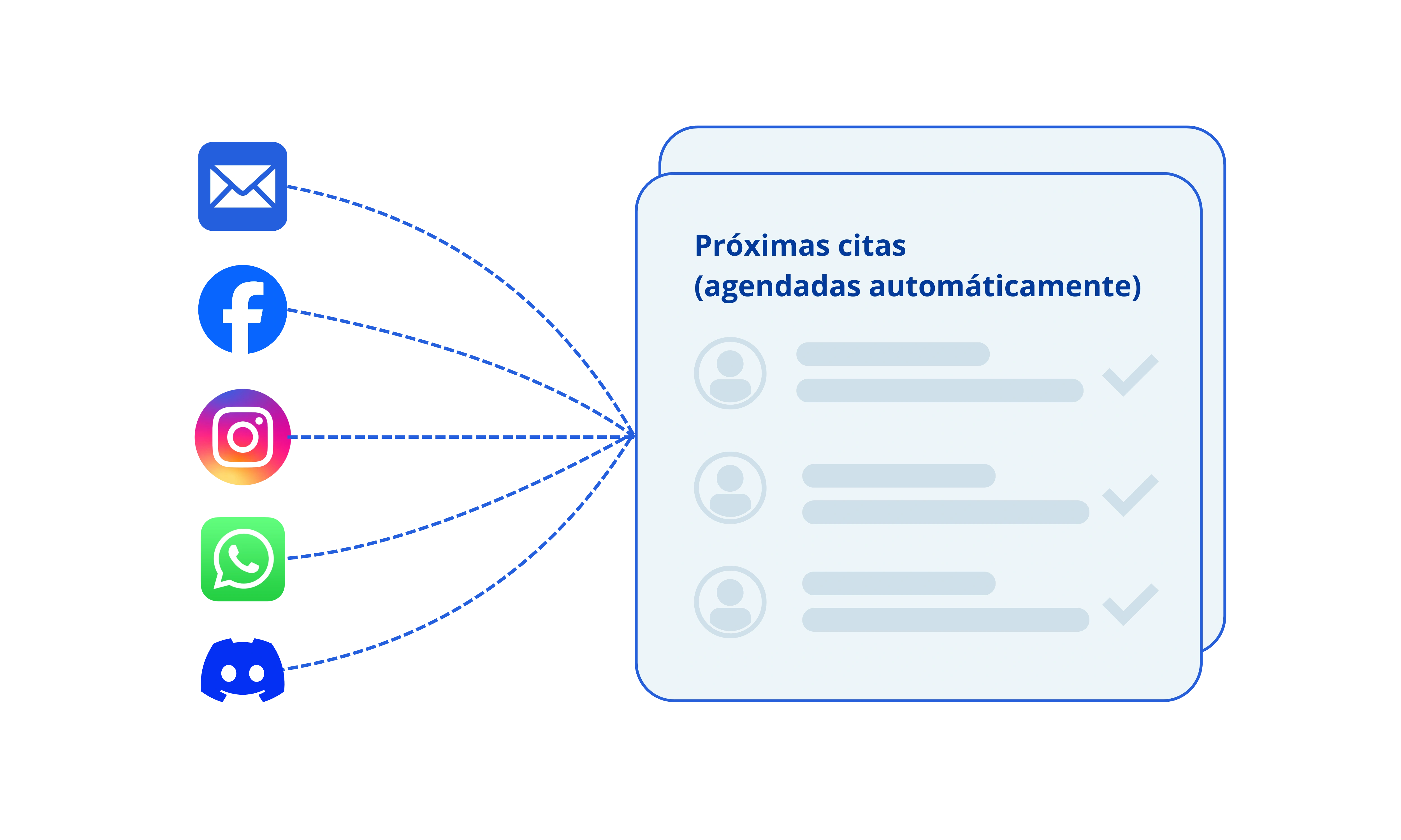 Secretaria Virtual IA